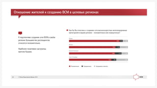 Ê ïåðñïåêòèâå ñîçäàíèÿ ñåòè ÂÑÌ â ñâî¸ì
ðåãèîíå áîëüøèíñòâî ðåñïîíäåíòîâ
îòíîñÿòñÿ ïîëîæèòåëüíî.
Íàèáîëåå ïîçèòèâíî íàñòðîåíû
æèòåëè Êàçàíè.
Êàê áû Âû îòíåñëèñü ê ñîçäàíèþ ñåòè âûñîêîñêîðîñòíûõ æåëåçíîäîðîæíûõ
ìàãèñòðàëåé â âàøåì ðåãèîíå – ïîëîæèòåëüíî èëè îòðèöàòåëüíî?
Ïîëîæèòåëüíî Îòðèöàòåëüíî Çàòðóäíÿþñü îòâåòèòü
Êàçàíü
Ìîñêâà
Íèæíèé Íîâãîðîä
Ñàíêò-Ïåòåðáóðã
9%86% 5%
14%7%79%
11%11%78%
20%72% 8%
Îòíîøåíèå æèòåëåé ê ñîçäàíèþ ÂÑÌ â öåëåâûõ ðåãèîíàõ
© Ôîíä Îáùåñòâåííîå Ìíåíèå, 201331
 