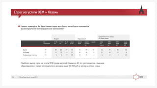 Íàèáîëåå âûñîê ñïðîñ íà óñëóãè ÂÑÌ ñðåäè æèòåëåé Êàçàíè äî 45 ëåò, ðåñïîíäåíòîâ ñ âûñøèì
îáðàçîâàíèåì, à òàêæå ðåñïîíäåíòîâ ñ äîõîäîì âûøå 20 000 ðóá. â ìåñÿö íà ÷ëåíà ñåìüè.
Ñêàæèòå, ïîæàëóéñòà, Âû, Âàøè áëèçêèå ñêîðåå âñåãî áóäåòå èëè íå áóäåòå ïîëüçîâàòüñÿ
âûñîêîñêîðîñòíûìè æåëåçíîäîðîæíûìè ìàãèñòðàëÿìè?
Ñïðîñ íà óñëóãè ÂÑÌ – Êàçàíü
18–30
ëåò
Âñå
îïðîøåííûå
31–45
ëåò
46–60
ëåò
84
11
5
74
17
9
83
13
4
77
13
9
Âîçðàñò Îáðàçîâàíèå
ñòàðøå
60 ëåò
44
37
20
ñðåäíåå
îáùåå
72
16
12
ñðåäíåå
ñïåöèàëü-
íîå
âûñøåå
69
20
11
82
13
4
10001–
20000
ðóá.
70
18
12
20001–
30000
ðóá.
83
15
2
Áóäåì
Íå áóäåì
Çàòðóäíÿþñü îòâåòèòü
ñâûøå
30000
ðóá.
79
9
12
Ñðåäíåìåñÿ÷íûé äîõîä
íà ÷ëåíà ñåìüè
10000
ðóá.
è ìåíåå
73
21
6
© Ôîíä Îáùåñòâåííîå Ìíåíèå, 201335
 