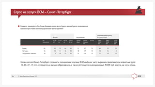 Ñðåäè æèòåëåé Ñàíêò-Ïåòåðáóðãà ãîòîâíîñòü ïîëüçîâàòüñÿ óñëóãàìè ÂÑÌ íàèáîëåå ÷àñòî âûðàæàëè ïðåäñòàâèòåëè âîçðàñòíûõ ãðóïï
18–30 è 31–45 ëåò, ðåñïîíäåíòû ñ âûñøèì îáðàçîâàíèåì, à òàêæå ðåñïîíäåíòû ñ äîõîäîì âûøå 30 000 ðóá. â ìåñÿö íà ÷ëåíà ñåìüè.
Ñêàæèòå, ïîæàëóéñòà, Âû, Âàøè áëèçêèå ñêîðåå âñåãî áóäåòå èëè íå áóäåòå ïîëüçîâàòüñÿ
âûñîêîñêîðîñòíûìè æåëåçíîäîðîæíûìè ìàãèñòðàëÿìè?
Ñïðîñ íà óñëóãè ÂÑÌ – Ñàíêò-Ïåòåðáóðã
18–30
ëåò
Âñå
îïðîøåííûå
31–45
ëåò
46–60
ëåò
78
13
9
65
16
18
75
11
14
62
16
22
Âîçðàñò Îáðàçîâàíèå
ñòàðøå
60 ëåò
38
28
34
ñðåäíåå
îáùåå
51
18
31
ñðåäíåå
ñïåöèàëü-
íîå
âûñøåå
67
17
16
73
14
13
10001–
20000
ðóá.
60
18
22
20001–
30000
ðóá.
70
16
14
Áóäåì
Íå áóäåì
Çàòðóäíÿþñü îòâåòèòü
ñâûøå
20000
ðóá.
79
8
13
Ñðåäíåìåñÿ÷íûé äîõîä
íà ÷ëåíà ñåìüè
© Ôîíä Îáùåñòâåííîå Ìíåíèå, 201336
 