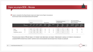 Ïî ðåçóëüòàòàì îïðîñà â Ìîñêâå âèäíî, ÷òî ïîìèìî òàêèõ ôàêòîðîâ, êàê âîçðàñò, îáðàçîâàíèå è äîõîä, íà ãîòîâíîñòü ïîëüçîâàòüñÿ
óñëóãàìè ÂÑÌ ïîëîæèòåëüíî âëèÿåò íàëè÷èå îïûòà èñïîëüçîâàíèÿ âûñîêîñêîðîñòíûõ ïîåçäîâ çà ãðàíèöåé.
Ñêàæèòå, ïîæàëóéñòà, Âû, Âàøè áëèçêèå ñêîðåå âñåãî áóäåòå èëè íå áóäåòå ïîëüçîâàòüñÿ
âûñîêîñêîðîñòíûìè æåëåçíîäîðîæíûìè ìàãèñòðàëÿìè?
Ñïðîñ íà óñëóãè ÂÑÌ – Ìîñêâà
18–30
ëåò
Âñå
îïðîøåííûå
31–45
ëåò
46–60
ëåò
84
7
9
63
16
21
71
10
19
63
14
23
Âîçðàñò Îáðàçîâàíèå
ñòàðøå
60 ëåò
25
39
35
ñðåäíåå
îáùåå
56
23
21
ñðåäíåå
ñïåöèàëü-
íîå
âûñøåå
59
14
28
71
14
15
10001–
20000
ðóá.
39
30
31
20001–
30000
ðóá.
77
8
15
Áóäåì
Íå áóäåì
Çàòðóäíÿþñü îòâåòèòü
ñâûøå
20000
ðóá.
çà ãðàíèöåé
íå áûë(-à)
83
9
7
52
23
25
íå ïîëüçîâ-
àëñÿ(-ëàñü)
ÂÑÏ
78
8
14
ïîëüçîâ-
àëñÿ(-ëàñü)
ÂÑÏ
80
7
13
Îïûò èñïîëüçîâàíèÿ
âûñîêîñêîðîñòíûõ ïîåçäîâ
(ÂÑÏ) çà ãðàíèöåé
Ñðåäíåìåñÿ÷íûé äîõîä
íà ÷ëåíà ñåìüè
© Ôîíä Îáùåñòâåííîå Ìíåíèå, 201337
 