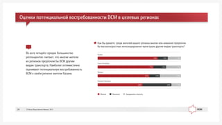 Âî âñåõ ÷åòûð¸õ ãîðîäàõ áîëüøèíñòâî
ðåñïîíäåíòîâ ñ÷èòàþò, ÷òî ìíîãèå æèòåëè
èõ ðåãèîíîâ ïðåäïî÷ëè áû ÂÑÌ äðóãèì
âèäàì òðàíñïîðòà. Íàèáîëåå îïòèìèñòè÷íî
îöåíèâàþò ïîòåíöèàëüíóþ âîñòðåáîâàííîñòü
ÂÑÌ â ñâî¸ì ðåãèîíå æèòåëè Êàçàíè.
Êàê Âû äóìàåòå, ñðåäè æèòåëåé âàøåãî ðåãèîíà ìíîãèå èëè íåìíîãèå ïðåäïî÷ëè
áû âûñîêîñêîðîñòíûå æåëåçíîäîðîæíûå ìàãèñòðàëè äðóãèì âèäàì òðàíñïîðòà?
Ìíîãèå Íåìíîãèå Çàòðóäíÿþñü îòâåòèòü
Êàçàíü
Ñàíêò-Ïåòåðáóðã
Ìîñêâà
Íèæíèé Íîâãîðîä
14%76% 10%
17%12%71%
23%10%67%
11%60% 29%
Îöåíêè ïîòåíöèàëüíîé âîñòðåáîâàííîñòè ÂÑÌ â öåëåâûõ ðåãèîíàõ
© Ôîíä Îáùåñòâåííîå Ìíåíèå, 201339
 