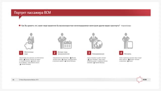 1 Îáåñïå÷åííûå
ëþäè
«Äîðîãîé áóäåò âèä òðàíñïîðòà, äëÿ îáåñïå÷åííûõ
ëþäåé» ( Ìîñêâà); «áîãàòûå, âñå çàâèñèò
îò ñòîèìîñòè áèëåòîâ» ( Êàçàíü); «êîìó
ýòî ïî êàðìàíó»; «ëþäè ñðåäíåãî êëàññà»
( Íèæíèé Íîâãîðîä).
2 Äåëîâûå ëþäè,
ïðåäïðèíèìàòåëè
«Ïðåäïðèíèìàòåëè, áèçíåñìåíû» ( Ìîñêâà);
«äåëîâûå ëþäè» ( Êàçàíü); «èìåþùèå áèçíåñ
â íåñêîëüêèõ ãîðîäàõ» ( Íèæíèé Íîâãîðîä).
3 Êîìàíäèðîâàííûå
«Êîìó îïëà÷èâàþò íà ðàáîòå ïîåçäêó»
( Ñàíêò-Ïåòåðáóðã); «áóäóò åçäèòü
ïî ðàáî÷èì äåëàì»; «ñîòðóäíèêè áîãàòûõ
êîìïàíèé» ( Íèæíèé Íîâãîðîä).
4 Ìîëîä¸æü
«Áîëåå ñîâðåìåííûå ìîëîäûå ëþäè, êîòîðûå
ëþáÿò ñêîðîñòü» ( Ìîñêâà); «ìîëîäûå
è ýíåðãè÷íûå» ( Êàçàíü).
Îòêðûòûé âîïðîñÊàê Âû äóìàåòå, êòî, êàêèå ëþäè ïðåäïî÷ëè áû âûñîêîñêîðîñòíûå æåëåçíîäîðîæíûå ìàãèñòðàëè äðóãèì âèäàì òðàíñïîðòà?
Ïîðòðåò ïàññàæèðà ÂÑÌ
© Ôîíä Îáùåñòâåííîå Ìíåíèå, 201340
 