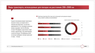 Êàêîé âèä òðàíñïîðòà Âû ÷àùå âñåãî èñïîëüçóåòå äëÿ äàëüíèõ ïîåçäîê –
ïîåçä, ñàìîë¸ò, àâòîáóñ èëè àâòîìîáèëü?
Ïîåçä Ñàìîëåò Àâòîáóñ Àâòîìîáèëü Âîïðîñ íå çàäàâàëñÿ Çàòðóäíÿþñü îòâåòèòü
Ìîñêâà
Ñàíêò-Ïåòåðáóðã
Êàçàíü
Íèæíèé Íîâãîðîä
24%24%20% 426%
28%
32%
31%
14%20% 235%
24%8% 5%30%
23%8% 6%32%
Ñàìûì ïîïóëÿðíûì âèäîì òðàíñïîðòà
îêàçàëñÿ ïîåçä, íà âòîðîì ìåñòå –
ëè÷íûé àâòîòðàíñïîðò, íà òðåòüåì –
àâèàïåðåë¸òû. Åñòü çíà÷èìûå ðàçëè÷èÿ
ìåæäó ãîðîäàìè: æèòåëè Ìîñêâû
è Ñàíêò-Ïåòåðáóðãà ñóùåñòâåííî ÷àùå
ëåòàþò ñàìîë¸òàìè, ÷åì íèæåãîðîäöû
è æèòåëè Êàçàíè. Ïåòåðáóðæöû ðåæå
îñòàëüíûõ âûáèðàþò ëè÷íûé òðàíñïîðò
è ÷àùå – ïîåçäà.
Âèäû òðàíñïîðòà, èñïîëüçóåìûå äëÿ ïîåçäîê íà ðàññòîÿíèÿ 200–2000 êì
2%
1%
1%
0%
Ñðåäíèå çíà÷åíèÿ ïî âñåì ÷åòûð¸ì ãîðîäàì
1%
28%
31%
14%
5%
21%
© Ôîíä Îáùåñòâåííîå Ìíåíèå, 20136
 