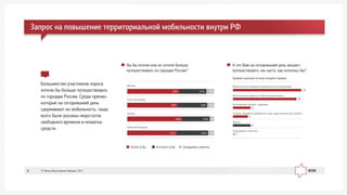 Áîëüøèíñòâî ó÷àñòíèêîâ îïðîñà
õîòåëè áû áîëüøå ïóòåøåñòâîâàòü
ïî ãîðîäàì Ðîññèè. Ñðåäè ïðè÷èí,
êîòîðûå íà ñåãîäíÿøíèé äåíü
ñäåðæèâàþò èõ ìîáèëüíîñòü, ÷àùå
âñåãî áûëè óêàçàíû íåäîñòàòîê
ñâîáîäíîãî âðåìåíè è íåõâàòêà
ñðåäñòâ.
Çàïðîñ íà ïîâûøåíèå òåððèòîðèàëüíîé ìîáèëüíîñòè âíóòðè ÐÔ
Âû áû õîòåëè èëè íå õîòåëè áîëüøå
ïóòåøåñòâîâàòü ïî ãîðîäàì Ðîññèè?
À ÷òî Âàì íà ñåãîäíÿøíèé äåíü ìåøàåò
ïóòåøåñòâîâàòü òàê ÷àñòî, êàê õîòåëîñü áû?
Ñðåäíèå çíà÷åíèÿ ïî âñåì ÷åòûð¸ì ãîðîäàì
Õîòåë(-à) áû Íå õîòåë(-à) áû Çàòðóäíÿþñü îòâåòèòü
Ìîñêâà
Ñàíêò-Ïåòåðáóðã
Êàçàíü
Íèæíèé Íîâãîðîä
9%31%60%
8%34%58%
5%32%64%
7%36%57%
Íåäîñòàòî÷íî ñâîáîäíîãî âðåìåíè äëÿ ïóòåøåñòâèé
Íåäîñòàòî÷íî ñðåäñòâ, ÷òîáû ïóòåøåñòâîâàòü
Íå ïîçâîëÿåò âîçðàñò, çäîðîâüå
Ñëîæíî, íåóäîáíî äîáèðàòüñÿ òóäà, êóäà õîòåëîñü áû ïîåõàòü
Äðóãîå
Çàòðóäíÿþñü îòâåòèòü
33
30
4
3
4
1
© Ôîíä Îáùåñòâåííîå Ìíåíèå, 20138
 