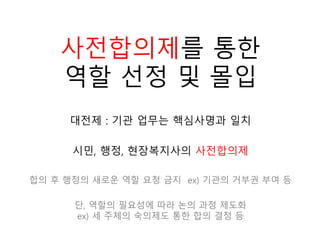 대전제 : 기관 업무는 핵심사명과 일치
사전합의제를 통한
역할 선정 및 몰입
시민, 행정, 현장복지사의 사전합의제
합의 후 행정의 새로운 역할 요청 금지 ex) 기관의 거부권 부여 등
단, 역할의 필요성에 따라 논의 과정 제도화
ex) 세 주체의 숙의제도 통한 합의 결정 등
 