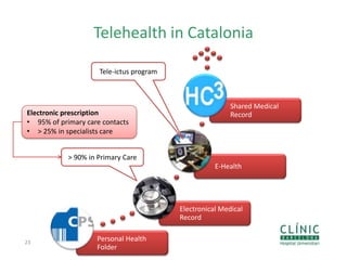 Telehealth in Catalonia
23
Personal Health
Folder
Electronical Medical
Record
E-Health
Shared Medical
Record
> 90% in Primary Care
Tele-ictus program
Electronic prescription
• 95% of primary care contacts
• > 25% in specialists care
 