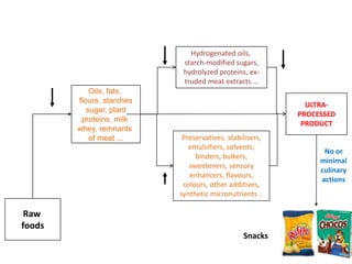 Oils, fats,
flours, starches
sugar, plant
proteins, milk
whey, remnants
of meat ...
Raw
foods
Hydrogenated oils,
starch-modified sugars,
hydrolyzed proteins, ex-
truded meat extracts …
Preservatives, stabilisers,
emulsifiers, solvents,
binders, bulkers,
sweeteners, sensory
enhancers, flavours,
colours, other additives,
synthetic micronutrients ..
ULTRA-
PROCESSED
PRODUCT
No or
minimal
culinary
actions
Snacks
 