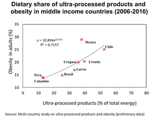 y = 10,894e0,017x
R² = 0,7157
10
15
20
25
30
35
0 10 20 30 40 50 60 70 80
Colombia
Mexico
Chile
Obesityinadults(%)
Peru
Ultra-processed products (% of total energy)
Uruguay
Brazil
Dietary share of ultra-processed products and
obesity in middle income countries (2006-2010)
Source: Multi-country study on ultra-processed products and obesity (preliminary data)
Latvia
Croatia
 