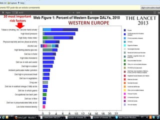 2013
20 most important
risk factors
WESTERN EUROPE
 