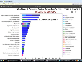 3. OVERWEIGHT/OBESITY
2013WESTERN EUROPE
 