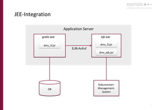 20
JEE-Integration
Application Server
DB
Dokumenten-
Management-
System
EJB-Aufruf
grails war ejb ear
dms_if.jardms_if.jar
dms_ejb.jar
 