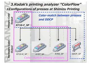 8
✦Conﬁgurations  of  presses  at  Shimizu  Printing
R710-‐‑‒F_̲SP
R710-‐‑‒R_̲SP R707_̲SP R705_̲SP DDCP_̲SP
Primary  Color  
Output
Secondary  Color  
Output
3.Kodakʼ’s  printing  analyzer  “ColorFlow”
Color-‐‑‒match  among  presses
Color-‐‑‒match  between  presses  
and  DDCP
 