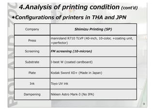 9
✦Conﬁgurations  of  printers  in  THA  and  JPN
Company Shimizu  Printing  (SP)
Press
manroland  R710  TLVP  (40-‐‑‒inch,  10-‐‑‒color,  +coating  unit,  
+perfector)
Screening FM  screening  (10-‐‑‒micron)
Substrate I-‐‑‒best  W  (coated  cardboard)
Plate Kodak  Sword  XD+  (Made  in  Japan)
Ink Toyo  UV  ink  
Dampening Nikken  Astro  Mark-‐‑‒3  (No  IPA)
4.Analysis  of  printing  condition  (contʼ’d)
 