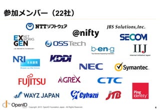 Copyright 2013 OpenID Foundation Japan - All Rights Reserved.
ID管理システム	
プロビ
ジョニング
システム	
SSO /
アクセス
管理
システム	
EIWGが⽬目指す絵姿
プロビジョニングはSCIM、フェデレーションはOpenID Connectで、もっとシンプルに
ユーザー・
プロビジョニングAPI
（SCIM Server)
エンドユーザー向けWeb
アプリケーション
（OpenID Connect RP）社内の
ユーザー追加・
変更・削除	
サービスAの
利用	
管理者	
エンドユーザー	
利用企業A社	
SaaS A社	
ユーザー・
プロビジョニングAPI
（SCIM Server)
エンドユーザー向けWeb
アプリケーション
（OpenID Connect RP）
SaaS B社	
サービスBの
利用	
SCIM APIに従い、
サービスBの
ユーザー追加・
変更・削除	
SCIM APIに従い、
サービスAの
ユーザー追加・
変更・削除	
OpenID
Connectで認
証結果・属性
情報要求 	
社内IDで
ログイン	
OpenID Connectで
ID管理結果・属性情
報要求 	
人事情報
システム	
社内の
ユーザー追加・
変更・削除	
ID連携API
（OpenID
Connect IdP)
プロビジョニング
機能（SCIM
Client)
4
Identity Provider (IdP)
/ OpenID Provider (OP)
アイデンティティ・認証提供側	
Relying Party (RP)
アイデンティティ・認証利用側	
 