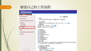 建自己的工作流程创40
 