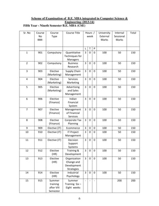 Scheme of Examination of B.E. MBA integrated in Computer Science & 
Engineering (2013-14) 
Fifth Year - Nineth Semester B.E. MBA (CSE) 
6 
Sr. No Course 
No 
IBM-Course 
Type 
Course Title Hours / 
week 
University 
External 
Marks 
Internal 
Sessional 
Marks 
Total 
L T P 
1 901 Compulsory Quantitative 
Techniques for 
Managers 
3 0 0 100 50 150 
2 902 Compulsory Business 
Research 
3 0 0 100 50 150 
3 903 Elective 
(Marketing) 
Supply Chain 
Management 
3 0 0 100 50 150 
4 904 Elective 
(Marketing) 
Services 
Marketing 
3 0 0 100 50 150 
5 905 Elective 
(Marketing) 
Advertising 
and Sales 
Management 
3 0 0 100 50 150 
6 906 Elective 
(Finance) 
Indian 
Financial 
System 
3 0 0 100 50 150 
7 907 Elective 
(Finance) 
Management 
of Financial 
Services 
3 0 0 100 50 150 
8 908 Elective 
(Finance) 
Corporate Tax 
Planning 
3 0 0 100 50 150 
9 909 Elective (IT) Ecommerce 3 0 0 100 50 150 
10 910 Elective (IT) IT Project 
Management 
3 0 0 100 50 150 
11 911 Elective (IT) Decision 
Support 
Systems 
3 0 0 100 50 150 
12 912 Elective 
(HR) 
Training & 
Development 
3 0 0 100 50 150 
13 913 Elective 
(HR) 
Organization 
Change and 
Development 
Strategies 
3 0 0 100 50 150 
14 914 Elective 
(HR) 
Industrial 
Psychology 
3 0 0 100 50 150 
15 915 Summer 
training 
after VIII 
Semester 
Summer 
Training Six – 
Eight weeks 
- - - 200 200 
 
