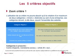 Les 5 critères objectifs
Zoom critère 1
L’utilisation de ce critère ne pourra aboutir qu’à la création d’un maximum
de deux catégories « miroirs » distinctes au sein d’une entreprise, ces
catégories devant, à elle deux, couvrir l’ensemble des salariés.
Catégorie Régime 1

Catégorie Régime 2

Cadres relevant de l’art. 4 de la CCN de 1947
(ou « cadres » sans autre précision)

Non cadres ne relevant pas de l’art. 4 de la CCN de 1947
(ou « non cadres » sans autre précision)

Cadres relevant des art. 4 et 4bis de la CCN de
1947

Non cadres ne relevant pas des art. 4 et 4bis de la CCN de 1947

Ensemble des salariés affiliés à l'AGIRC

Ensemble des salariés non affiliés à l'AGIRC

Catégories à proscrire :
Cadres dirigeants, mandataires sociaux, « article 36 » seul…
Ce document est la propriété d’Humanis et ne doit pas être copié, reproduit, dupliqué totalement ou partiellement sans autorisation écrite
Page 10 l 10/02/14

 