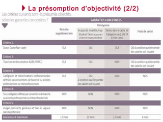 La présomption d’objectivité (2/2)
La présomption d’objectivité
Lorsque l’employeur met en place un régime catégoriel, celui est
présumé couvrir tous les salariés placés dans une situation
identique au regard des garanties dans les cas suivants :

Ce document est la propriété d’Humanis et ne doit pas être copié, reproduit, dupliqué totalement ou partiellement sans autorisation écrite
Page 13 l 10/02/14

 