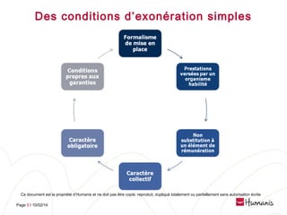 Des conditions d’exonération simples

Ce document est la propriété d’Humanis et ne doit pas être copié, reproduit, dupliqué totalement ou partiellement sans autorisation écrite
Page 5 l 10/02/14

 