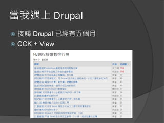 當我遇上 Drupal
 接觸 Drupal 已經有五個月
 CCK + View
 