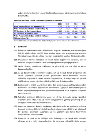 yoğun ürünlerle ülkemizin küresel ölçekte yüksek rekabet gücüne erişmesine katkıda
bulunmaktır.
Tablo 19: Ar-Ge ve Yenilik Alanında Gelişmeler ve Hedefler
2006 2011 2013 2018
Ar-Ge Harcamalarının GSYH’ya Oranı (%) 0,60 0,86 0,92 1,80
Ar-Ge Harcamalarında Özel Sektörün Payı (%) 37,0 43,2 46,0 60,0
TZE Cinsinden Ar-Ge Personeli Sayısı 54.444 92.801 100.000 220.000
TZE Cinsinden Araştırmacı Sayısı 42.663 72.109 80.000 176.000
Ar-Ge Personeli İçinde Özel Sektörde İstihdam
Edilenlerin Payı (%)
33,1 48,9 52,0 60,0
Kaynak: 2006 ve 2011 yılı verileri TÜİK’e aittir. 2013 ve 2018 yılı verileri Onuncu Kalkınma Planı tahminleridir.
c. Politikalar
627. Üniversite ve kamu kurumları bünyesindeki araştırma merkezleri, özel sektörle yakın
işbirliği içinde çalışan, nitelikli insan gücüne sahip, tüm araştırmacılara kesintisiz
hizmet veren ve etkin bir şekilde yönetilen sürdürülebilir yapılara dönüştürülecektir.
628. Uluslararası düzeyde rekabetçi ve yüksek katma değerli yeni sektörler, ürün ve
markalar ortaya çıkaracak Ar-Ge ve yenilik programları hayata geçirilecektir.
629. Yenilik sistemi, kümelenme yaklaşımını ve girişimciliği merkeze alan bir yapıya
kavuşturulacaktır.
630. Ar-Ge desteklerinde koordinasyon sağlanacak ve mevcut destek programları etki
analizi çalışmaları yapılarak gözden geçirilecektir. Ar-Ge faaliyetleri, öncelikli
alanlarda oluşturulacak ortak hedefler çerçevesinde, ticarileştirmeyi de içerecek
şekilde piyasa şartları gözetilerek bütünsellik içinde desteklenecektir.
631. Başta enerji ve imalat sanayi olmak üzere tüm sektörlerde, doğal kaynakların etkin
kullanımını ve çevresel bozulmaların önlenmesini sağlayacak temiz teknolojiler ile
katma değeri yüksek yeşil ürünler geliştirilmesine yönelik Ar-Ge ve yenilik faaliyetleri
desteklenecektir.
632. Teknoloji geliştirme bölgelerinin yapısı ve işleyişi; üniversite sanayi işbirliğini,
işletmeler arası ortak Ar-Ge ve yenilik faaliyetlerini ve yenilikçi girişimciliği en üst
düzeye çıkarmak üzere etkinleştirilecektir.
633. Araştırma merkezleri, kuluçka merkezleri, teknoloji transfer ve yenilik merkezleri ve
teknoloji geliştirme bölgelerinin belli alanlarda odaklanmaları, birbirleriyle bütünleşik
bir biçimde çalışmaları sağlanacak ve bu yapıların ilgili küme faaliyetlerini
desteklemeleri özendirilecektir.
634. Üniversite ve özel sektör işbirliğini daha kolaylaştırıcı ve teşvik edici önlemler
alınacak ve ara yüzler oluşturulacaktır. Bu çerçevede yükseköğretimin yeniden
99
 