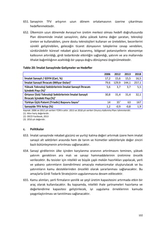 651. Sanayinin TFV artışının uzun dönem ortalamasının üzerine çıkarılması
hedeflenmektedir.
652. Ülkemizin uzun dönemde Avrasya’nın üretim merkezi olması hedefi doğrultusunda
Plan döneminde imalat sanayiinin; daha yüksek katma değer yaratan, teknoloji
üreten ve kullanabilen, çevre dostu teknolojileri kullanan ve üretebilen, becerilerini
sürekli geliştirebilen, geleceğin ticaret dünyasının taleplerine cevap verebilen,
sürdürülebilir küresel rekabet gücü kazanmış, bölgesel potansiyellerin ekonomiye
katkısının artırıldığı, girdi tedarikinde etkinliğin sağlandığı, yatırım ve ara mallarında
ithalat bağımlılığının azaltıldığı bir yapıya doğru dönüşmesi öngörülmektedir.
Tablo 20: İmalat Sanayiinde Gelişmeler ve Hedefler
Kaynak: 2006 ve 2012 yılı verileri TÜİK’e aittir. 2013 ve 2018 yılı verileri Onuncu Kalkınma Planı tahminleridir.
(1) Altın hariç değerlerdir.
(2) OECD Factbook, 2013
(3) 2010 yılı değeridir.
c. Politikalar
653. İmalat sanayiinde rekabet gücünü ve yurtiçi katma değeri artırmak üzere hem imalat
sanayii alt sektörleri arasında hem de tarım ve hizmetler sektörleriyle değer zinciri
bazlı bütünleşmenin artırılması sağlanacaktır.
654. Sanayi girdilerinin ülke içinden karşılanma oranının artırılmasını teminen, yüksek
yatırım gerektiren ara malı ve sanayi hammaddelerinin üretimine öncelik
verilecektir. Bu tesisler için nitelikli ve büyük çaplı mekân hazırlıkları yapılacak, yerli
ve yabancı yatırımların özendirilmesi amacıyla mekanizmalar oluşturulacak ve bu
yatırımların kamu desteklerinden öncelikli olarak yararlanması sağlanacaktır. Bu
amaçlarla Girdi Tedarik Stratejisinin uygulanmasına devam edilecektir.
655. Kamu alımları, yerli firmaların yenilik ve yeşil üretim kapasitesini artırmada etkin bir
araç olarak kullanılacaktır. Bu kapsamda, nitelikli ihale şartnameleri hazırlama ve
değerlendirme kapasitesi geliştirilecek, iyi uygulama örneklerinin kamuda
yaygınlaştırılması ve tanıtılması sağlanacaktır.
102
2006 2012 2013 2018
İmalat Sanayii / GSYH (Cari, %) 17,2 15,6 15,5 16,5
İmalat Sanayii İhracatı (Milyar Dolar)1
79,6 129,9 144,1 257,1
Yüksek Teknoloji Sektörlerinin İmalat Sanayii İhracatı
İçindeki Payı (%)1
5,6 3,7 3,7 5,5
Ortanın Üstü Teknoloji Sektörlerinin İmalat Sanayii
İhracatı İçindeki Payı(%)1
30,8 31,4 31,4 32,1
Türkiye Üçlü Patent (Triadic) Başvuru Sayısı2
14 353
63 167
Sanayide TFV Artışı (%) 1,2 -0,9 -0,8 1,9
 