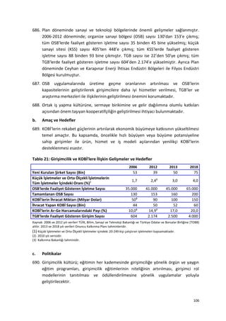 686. Plan döneminde sanayi ve teknoloji bölgelerinde önemli gelişmeler sağlanmıştır.
2006-2012 döneminde; organize sanayi bölgesi (OSB) sayısı 130’dan 153’e çıkmış;
tüm OSB'lerde faaliyet gösteren işletme sayısı 35 binden 45 bine yükselmiş; küçük
sanayi sitesi (KSS) sayısı 405’ten 448’e çıkmış; tüm KSS'lerde faaliyet gösteren
işletme sayısı 88 binden 93 bine çıkmıştır. TGB sayısı ise 22’den 50’ye çıkmış; tüm
TGB'lerde faaliyet gösteren işletme sayısı 604’den 2.174’e yükselmiştir. Ayrıca Plan
döneminde Ceyhan ve Karapınar Enerji İhtisas Endüstri Bölgeleri ile Filyos Endüstri
Bölgesi kurulmuştur.
687. OSB uygulamalarında üretime geçme oranlarının artırılması ve OSB’lerin
kapasitelerinin geliştirilerek girişimcilere daha iyi hizmetler verilmesi, TGB’ler ve
araştırma merkezleri ile ilişkilerinin geliştirilmesi önemini korumaktadır.
688. Ortak iş yapma kültürüne, sermaye birikimine ve gelir dağılımına olumlu katkıları
açısından önem taşıyan kooperatifçiliğin geliştirilmesi ihtiyacı bulunmaktadır.
b. Amaç ve Hedefler
689. KOBİ’lerin rekabet güçlerinin artırılarak ekonomik büyümeye katkısının yükseltilmesi
temel amaçtır. Bu kapsamda, öncelikle hızlı büyüyen veya büyüme potansiyeline
sahip girişimler ile ürün, hizmet ve iş modeli açılarından yenilikçi KOBİ’lerin
desteklenmesi esastır.
Tablo 21: Girişimcilik ve KOBİ'lere İlişkin Gelişmeler ve Hedefler
2006 2012 2013 2018
Yeni Kurulan Şirket Sayısı (Bin) 53 39 50 75
Küçük İşletmeler ve Orta Ölçekli İşletmelerin
Tüm İşletmeler İçindeki Oranı (%)1 1,7 2,42
3,0 4,0
OSB'lerde Faaliyet Gösteren İşletme Sayısı 35.000 41.000 45.000 65.000
Tamamlanan OSB Sayısı 130 153 160 200
KOBİ'lerin İhracat Miktarı (Milyar Dolar) 503
90 100 150
İhracat Yapan KOBİ Sayısı (Bin) 44 50 52 60
KOBİ'lerin Ar-Ge Harcamalarındaki Payı (%) 10,03
14,92
17,0 20,0
TGB’lerde Faaliyet Gösteren Girişim Sayısı 604 2.174 2.500 4.000
Kaynak: 2006 ve 2012 yılı verileri TÜİK, Bilim, Sanayi ve Teknoloji Bakanlığı ve Türkiye Odalar ve Borsalar Birliğine (TOBB)
aittir. 2013 ve 2018 yılı verileri Onuncu Kalkınma Planı tahminleridir.
(1) Küçük İşletmeler ve Orta Ölçekli İşletmeler içindeki 20-249 kişi çalıştıran işletmeleri kapsamaktadır.
(2) 2010 yılı verisidir.
(3) Kalkınma Bakanlığı tahminidir.
c. Politikalar
690. Girişimcilik kültürü; eğitimin her kademesinde girişimciliğe yönelik örgün ve yaygın
eğitim programları, girişimcilik eğitimlerinin niteliğinin artırılması, girişimci rol
modellerinin tanıtılması ve ödüllendirilmesine yönelik uygulamalar yoluyla
geliştirilecektir.
106
 