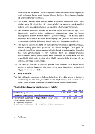 5’inci sırada yer almaktadır. Ulusal düzeyde toplam sınai mülkiyet verilerine göre ise
genel sıralamada 9’uncu sırada bulunan ülkemiz; İngiltere, Rusya, İspanya, Brezilya
gibi ülkelerin önünde yer almıştır.
702. Yerli patent başvurularının toplam patent başvuruları içerisindeki oranı, 2006
yılındaki yüzde 21 düzeyinden 2012 yılında yüzde 39’a ulaşmıştır. Ancak, yenilikçi
üretimin temel alınacağı bir ekonomi için bu oranın artırılması gerekmektedir.
703. Fikri mülkiyet sisteminin hukuki ve kurumsal yapısı tamamlanmış, ilgili yasal
düzenlemeler yapılmış, ihtisas mahkemeleri oluşturulmuş, Kültür ve Turizm
Bakanlığındaki mevcut birimin yeniden yapılandırılmasıyla Telif Hakları Genel
Müdürlüğü kurulmuştur. Kurumsal kapasite geliştirme çalışmalarının sürdürülmesi
ve yargısal sürecin hızlandırılmasına yönelik tedbirlerin alınması gerekmektedir.
704. Fikri mülkiyet sisteminden daha çok kullanıcının yararlanmasını sağlamak amacıyla,
hibeden yurtdışı piyasalarda pazarlama ve tanıtım desteğine kadar geniş bir
yelpazede destekleme araçları uygulanmaktadır. Ancak, imalat sanayiinin sistemden
daha fazla yararlanmasına ve fikri mülkiyete dayalı bir rekabet ortamının
oluşturulmasına ihtiyaç duyulmaktadır. Firma düzeyinde ise fikri mülkiyet bilincinin
ve yenilikçilik kültürünün, özellikle küçük ölçekli işletmelerde bu konudaki bilgi ve
birikimin, artırılması gerekmektedir.
705. Telif haklarıyla korunan ve dünyada giderek önem kazanan kültür endüstrilerini
izlemek ve politika oluşturmak için kayıt, veri ve ulusal istatistiklerin geliştirilmesi
ihtiyacı önemini korumaktadır.
b. Amaç ve Hedefler
706. Fikri mülkiyetin korunması ve hakların kullanılması için etkin, yaygın ve toplumca
benimsenmiş bir fikri mülkiyet hakları sistemi oluşturularak, fikri hakların ve bu
haklara konu ürünlerin kalkınma sürecine katkısının artırılması temel amaçtır.
Tablo 22: Patent Başvurularında Gelişmeler ve Hedefler
2006 2012 2013 2018
Yerli Patent Başvuru Sayısı1
1.090 4.543 5.600 16.000
Yerli Patent Başvurularının Toplam İçerisindeki Payı (%)1
21 39 42 55
Türkiye Orijinli Uluslararası ve Bölgesel Patent Başvuru Sayısı2
605 1.130 1.260 2.140
Kaynak: Türk Patent Enstitüsü (TPE)
(1) TPE’ye yapılan başvurulardır.
(2) Uluslararası Patent Başvurusu (PCT) ve Avrupa Patenti (EPC) başvuruları toplamıdır.
c. Politikalar
108
 