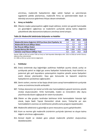 artırılması, madencilik faaliyetlerinin diğer sektör faaliyet ve yatırımlarıyla
eşgüdümlü şekilde planlanması, madencilik firma ve işletmelerindeki ölçek ve
teknoloji sorununun giderilmesi ihtiyacı devam etmektedir.
b. Amaç ve Hedefler
804. Ülkemiz maden potansiyelinin sağlıklı tespit edilmesi, üretim için gerekli hammadde
arz güvenliğinin sağlanması ve madenlerin yurtiçinde işlenip katma değerinin
yükseltilerek ülke ekonomisine katkısının artırılması temel amaçtır.
Tablo 26: Madencilik Sektöründe Gelişmeler ve Hedefler
2006 2012 2013 2018
Madencilik Katma Değerinin GSYH’ya Oranı (Cari Fiyatlarla, %) 1,2 1,5 1,5 1,5
Madencilik İhracatı (Milyar Dolar) 1,1 3,2 3,8 7,0
Bor İhracatı (Milyar Dolar) 0,4 0,8 0,9 1,5
Sondaj Metrajı (Bin Metre)1
500 1.000 1.300 3.000
Görünür Linyit Rezervi (Milyar Ton) 8,3 12,8 14,0 18,0
Kaynak: 2006 ve 2012 yılı verileri TÜİK ve Enerji ve Tabii Kaynaklar Bakanlığına aittir. 2013 ve 2018 yılı verileri Onuncu
Kalkınma Planı tahminleridir.
(1) 2006 ve 2012 yılı verileri tahmini değerlerdir.
c. Politikalar
805. Enerji üretiminde dışa bağımlılığın azaltılması hedefiyle uyumlu olarak; yurtiçi ve
yurtdışında petrol ve doğal gaz arama faaliyetleri hızlandırılacak, linyit kömürü ve
jeotermal gibi yerli kaynakların potansiyelinin tespitine yönelik arama faaliyetleri
azami düzeye çıkarılacaktır. Kaya gazı konusunda ise kapsamlı araştırma
faaliyetlerinin yürütülmesi sağlanacaktır.
806. Demir cevheri, mermer ve bor başta olmak üzere sanayi hammaddelerinin yurtiçinde
arama ve üretimine öncelik verilecektir.
807. Türkiye ekonomisi için temel ve kritik olan hammaddelerin güvenli teminine yönelik
strateji oluşturulacaktır. Kritik hammadde, maden ve minerallerin ülke dışına
çıkarılmasında düzeni sağlayacak bir sistem kurulacaktır.
808. Ülkeler ve ülke grupları tarafından belirlenen kritik hammaddeler listesiyle ilgili
olarak, başta Nadir Toprak Elementleri olmak üzere, Türkiye’de yer alan
hammaddelerin aranması ve üretilmesine yönelik arama programı başlatılacaktır.
809. Madencilik sektörünün iş güvenliği ve çevre mevzuatına uyumu geliştirilecektir.
810. Krom ve mermer gibi madencilik ürünlerinin yurtiçinde işlenmesi ve oluşan katma
değerin artırılması sağlanacaktır.
811. Küresel ölçekli ve rekabet gücü yüksek madencilik şirketleri oluşturulması
desteklenecektir.
122
 