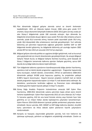 Kaynak: TÜİK verilerine göre üretilmiştir.
Not: Şehir nüfusu 20.000 üstü olarak kabul edilmiştir.
905. Plan döneminde bölgesel gelişme alanında somut ve önemli ilerlemeler
kaydedilmiştir. 2011 yılı itibarıyla toplam ihracat, 2006 yılına göre yüzde 57,7
artarken, Sosyo-ekonomik Gelişmişlik Endeksine (SEGE 2011) göre son beş sırada yer
alan Düzey-2 bölgelerinde yüzde 268 oranında artmıştır. Aynı dönemde bu
bölgelerde üniversitede okuyan öğrenci sayısı yüzde 79,4 olan ülke ortalama artışının
üzerinde, yüzde 81,4 oranında artmış; hastane yatak sayısındaki yüzde 39,4 artış,
yüzde 18,6 düzeyindeki ülke ortalamasının üzerinde gerçekleşmiştir. Yurt sathında
bölünmüş yol yatırımları kapsamında sağlanan gelişmeler özellikle GAP ve DAP
bölgesinde kendini göstermiş; bu bölgelerde bölünmüş yol uzunluğu toplamı 2002
yılında 497 km iken 2012 yılı sonunda 4.917 km’ye ulaşmıştır.
906. Bölgesel gelişme alanında politika ve uygulama birliğini geliştirmek, mali ve kurumsal
yönü güçlendirmek için önemli düzenlemeler gerçekleştirilmiştir. Bu amaçla Bölgesel
Gelişme Yüksek Kurulu ve Bölgesel Gelişme Komitesi kurulmuş, yerel düzeyde 26
Düzey 2 bölgesinin tamamında kalkınma ajansları faaliyete geçirilmiş, ayrıca GAP
dışında da üç bölge kalkınma idaresi teşkil edilmiştir.
907. Tüm bölgelerde kalkınma ajanslarının koordinasyonunda bölge planları hazırlanmış,
ajanslarca mali ve teknik destek programları uygulanmıştır. Programlar kapsamında
kamu kuruluşları, mahalli idareler, üniversiteler, STK’lar ve işletmelerce 2008-2013
döneminde yaklaşık 34.000 proje başvurusu yapılmış, bu projelerden yaklaşık
8.400’ü başarılı bulunmuştur. Başarılı bulunan projelere muhtelif mali ve teknik
destek programları kapsamında toplam 1,6 milyar TL mali destek tahsis edilmiştir. Bu
desteklere, yararlanıcılar tarafından sağlanan eş finansman tutarı eklendiğinde
harekete geçirilen toplam kaynak yaklaşık 3 milyar TL olacaktır.
908. Güney Doğu Anadolu Projesinin hızlandırılması amacıyla GAP Eylem Planı
hazırlanmış, 2008-2012 döneminde sulama yatırımları başta olmak üzere önemli
ilerleme kaydedilmiştir. Eylem Planı kapsamında 2012 yılı sonu itibarıyla 14,7 milyar
TL harcama yapılmış, 610 km ana kanal hizmete alınmış veya hizmete hazır hale
getirilmiş ve 1,1 milyon hektar alanda toplulaştırma çalışmaları tamamlanmıştır.
Eylem Planının 2014-2018 dönemini içerecek şekilde yenilenmesi çalışmaları devam
etmektedir. Bunun yanında, DAP, DOKAP ve KOP bölge kalkınma idareleri, öncelikli
kamu yatırımlarını da ihtiva edecek eylem planlarının hazırlık çalışmalarını
sürdürmektedir.
909. Karayolu ve havayolu ulaşımındaki gelişmeler yanında, hızlı tren hatlarının da
işletmeye açılmasıyla, şehirlerin ve bölgelerin erişilebilirliği artmaktadır. Üretim ve
140
 