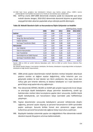 (2) 6360 Sayılı Kanun gereğince bazı belediyelerin birleşme veya katılma yoluyla nüfusu 2.000’in üzerine
çıkabileceğinden tüzel kişilikleri korunacak ve bu listede yer alan belediye sayısı artabilecektir.
992. GSYH’ya oranla 2007-2009 döneminde ortalama yüzde 0,5 düzeyinde açık veren
mahalli idareler dengesi, 2010-2012 döneminde ekonomik büyüme ve genel bütçe
vergi gelirlerinden aktarılan paylardaki artışın etkisiyle pozitife dönmüştür.
Tablo 36: Mahalli İdarelerin Gelir ve Harcamalarına İlişkin Gelişmeler ve Hedefler
(GSYH’ya Oran, Yüzde)
2006 2012 2013 2018 2014-2018
Gelirler 3,20 3,66 3,78 4,46 4,32
Vergiler 2,02 2,47 2,54 3,21 3,14
Vergi Dışı Normal Gelirler 0,45 0,45 0,44 0,48 0,46
Faktör Gelirleri 0,62 0,74 0,72 0,77 0,72
Sermaye Transferleri (Net) 0,11 0,00 0,08 0,00 0,00
Harcamalar 3,36 3,61 3,90 4,80 4,44
Cari Giderler 1,91 2,29 2,48 2,85 2,69
Yatırım Harcamaları 1,37 1,07 1,19 1,52 1,39
Cari Transferler 0,19 0,25 0,26 0,29 0,27
Kamulaştırma ve Sabit Kıymet -0,10 -0,05 -0,02 0,00 -0,01
Sermaye Transferleri (Net) 0,00 0,06 0,00 0,14 0,09
Denge -0,16 0,04 -0,11 -0,34 -0,12
Kaynak: 2006 ve 2012 yılı verileri Kalkınma Bakanlığına aittir. 2013 ve 2018 yılı verileri Onuncu Kalkınma Planı
tahminleridir.
Not: Mahalli idareler dengesi; il özel idareleri, belediyeler, İller Bankası, belediyelerin oluşturduğu birlikler ve büyükşehir
belediyelerine bağlı idareleri kapsamaktadır.
993. 2008 yılında yapılan düzenlemeyle mahalli idarelere merkezi bütçeden aktarılacak
payların oranları ve dağıtım esasları değiştirilmiş, nüfus kriterinin yanı sıra
gelişmişlik endeksi ile özel idareler için illerin yüzölçümü, köy sayısı, kırsal alan
nüfusu gibi yeni kriterler eklenmiş ve böylece belediyeler ve il özel idarelerinin
genel bütçe vergi paylarında artış sağlanmıştır.
994. Plan döneminde KÖYDES, BELDES ve SUKAP gibi projeler kapsamında kırsal altyapı
ve orta-küçük ölçekli belediyelerin altyapı yatırımları desteklenmiş, sürekli işçi
kadrolarından merkezi idare kuruluşlarına yapılan devir sonucunda, özelikle küçük
ölçekli belediyelerde, cari harcamaların bütçe üzerindeki yükü hafifletilmeye
çalışılmıştır.
995. Yapılan düzenlemeler sonucunda belediyelerin personel istihdamında disiplin
sağlanmış, personel sayıları düşmüş ve personel harcamalarının GSYH içerisindeki
payları azalmıştır. Bununla birlikte hizmet alım yönteminin yaygın olarak
kullanılması personel harcamalarında sağlanan bütçe tasarrufunu azaltmıştır.
996. Büyükşehir belediye sisteminde yapılan son değişikliklerin Plan döneminde mahalli
idarelerin kaynak ihtiyaçlarını artırması beklenmektedir.
154
 