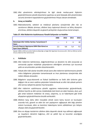 1062. Afet yönetiminin etkinleştirilmesi ile ilgili olarak merkez-yerel ilişkisinin
güçlendirilmesine yönelik düzenleme yapılması ve yerel düzeyde afet yönetiminden
sorumlu birimlerin kapasitelerinin güçlendirilmesi ihtiyacı devam etmektedir.
b. Amaç ve Hedefler
1063. Makroekonomik, sektörel ve mekânsal planlama süreçlerinde afet risk ve
zararlarının dikkate alınması; afetlere karşı toplumsal direncin ve bilinç düzeyinin
artırılması; afetlere dayanıklı ve güvenli yerleşimler oluşturulması temel amaçtır.
Tablo 37: Afet Risklerinin Azaltılmasına Yönelik Gelişmeler ve Hedefler
2006 2012 2013 2018
Bütünleşik Afet Tehlike Haritası Tamamlanan İl
Sayısı
--- 3 6 81
Zorunlu Deprem Sigortasına Dâhil Olan Konut ve
İşyeri Sayısı (Milyon)
2,5 4,8 5,4 9,5
Kaynak: 2006 ve 2012 yılı verileri Kalkınma Bakanlığı ve Doğal Afet Sigortaları Kurumuna aittir. 2013 ve 2018 yılı verileri
Onuncu Kalkınma Planı tahminleridir.
c. Politikalar
1064. Afet risklerinin belirlenmesi, değerlendirilmesi ve denetimi ile afet esnasında ve
sonrasında yapılan müdahale çalışmalarının etkinliğinin artırılması için kurumsal
yetki ve sorumluluklar yeniden düzenlenecektir.
1065. Yüksek afet riskli alanlar öncelikli olmak üzere afet risklerinin belirlenmesine yönelik
mikro bölgeleme çalışmaları tamamlanacak ve imar planlaması süreçlerinde afet
riskleri dikkate alınacaktır.
1066. Bölgelerin sosyo-ekonomik ve fiziksel özelliklerine ve farklı afet türlerine göre
değişen risk ve zarar azaltma çalışmaları hızlandırılacak ve afet riski yüksek yerlerin
afet sonrası iyileştirme planları hazırlanacaktır.
1067. Afet risklerinin azaltılmasına yönelik uygulama mekanizmaları güçlendirilecek,
afetlere hazırlık ve afet sonrası müdahalede özel önem arz eden hastane, okul, yurt
gibi ortak kullanım mekânları ile enerji, ulaştırma, su ve haberleşme gibi kritik
altyapıların güçlendirilmesine öncelik verilecektir.
1068. Afetlere karşı daha etkin mücadele etmek üzere kamu kurum ve kuruluşları
arasında hızlı, güvenli ve etkin bir veri paylaşımını sağlayacak afet bilgi yönetim
sistemi kurulacak, etkin ve kesintisiz haberleşme temin edilebilmesi için iletişim
altyapısı daha da güçlendirilecektir.
1069. Bina ve altyapı tesislerinin afetlere daha dayanıklı olarak inşa edilmesi sağlanacak
ve inşaatların denetimi bağımsız, ehil ve yetkili kişi ve kurumlar aracılığıyla
güçlendirilecektir.
163
 