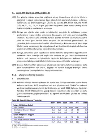 2.4. KALKINMA İÇİN ULUSLARARASI İŞBİRLİĞİ
1070. Son yıllarda, ülkeler arasındaki etkileşim artmış, küreselleşme sürecinde ülkelerin
ekonomik ve sosyal kalkınmasında diğer ülkelerle ikili, çok taraflı, bölgesel ve küresel
ilişkiler daha da önem kazanmıştır. Ülkemiz bu süreçte, BM, OECD, IMF, DB, NATO,
DTÖ, AB, İİT, KEİ, EİT, G-20 gibi çok taraflı oluşumlara aktif olarak katılmış ve ikili
ilişkilerini nitelik ve nicelik olarak artırmıştır.
1071. Türkiye son yıllarda artan imkân ve kabiliyetleri sayesinde dış politikasını yeniden
şekillendirmiş ve çevresindeki gelişmelere daha duyarlı, aktif ve ön alıcı bir dış politika
izlemiştir. Bu politika aynı zamanda, küresel ölçekte duyarlılık ve sorumluluk sahibi
olma ve buna göre hareket etme anlayışını da beraberinde getirmektedir. Bu
çerçevede, kalkınmamızın sürdürülebilir kılınabilmesi için, komşularımız ve yakın bölge
ülkeleri başta olmak üzere, karşılıklı ekonomik ve ticari işbirliğinin güçlendirilmesi ve
stratejik ortaklıkların kurulması büyük önem taşımaktadır.
1072. Türkiye, son yıllarda yakın coğrafyası ile birlikte kalkınma perspektifini dış politikasının
merkezine almak suretiyle çok sayıda ikili anlaşma ve çok taraflı düzenlemelerle
kişilerin, mal, sermaye ve hizmetlerin hareketini kolaylaştırmış, kalkınma işbirliği
programlarıyla bölgesindeki ülkelerin kalkınmasına önemli katkılar sağlamıştır.
1073. Onuncu Kalkınma Planı döneminde uluslararası işbirliğinin kalkınma sürecinde daha
etkin kullanılabilmesi için ulusal, bölgesel ve küresel düzeyde birbiriyle tutarlı,
tamamlayıcı ve kararlı politikalara ihtiyaç bulunmaktadır.
2.4.1. Uluslararası İşbirliği Kapasitesi
a. Durum Analizi
1074. Kalkınma işbirliği alanında yükselen bir donör olan Türkiye tarafından yapılan Resmi
Kalkınma Yardımları (RKY), son yıllarda hızla artış göstermektedir. Türkiye’nin kalkınma
yardımlarındaki artış oranı, büyük donör ülkelerin yer aldığı OECD Kalkınma Yardımları
Komitesi (OECD DAC) üyelerinin yaptığı toplam yardımların artış oranından çok daha
yüksek seviyelerde gerçekleşmektedir. Bu eğilimin önümüzdeki yıllarda da sürmesi
beklenmektedir.
Tablo 38: Resmi Kalkınma Yardımları
2007 2008 2009 2010 2011 20122
Toplam RKY (Milyar Dolar)
DAC Ülkeleri 104,3 122,0 119,8 128,3 133,7 125,7
DAC'a Üye Olmayan Ülkeler1
5,6 8,3 5,6 5,5 8,0 3,7
Türkiye 0,6 0,8 0,7 1,0 1,3 2,5
Toplam RKY (Yüzde Değişim)
DAC Ülkeleri -0,6 17,0 -1,8 7,1 4,2 -6,0
DAC'a Üye Olmayan Ülkeler 9,6 47,5 -33,1 -1,2 45,1 -53,3
Türkiye -15,7 29,6 -9,4 36,8 31,6 98,9
Kaynak: OECD DAC İstatistikleri
(1) DAC’a üye olmayan ülkelerden DAC’a raporlama yapanlar alınmıştır.
(2) 2012 yılı verileri geçicidir.
164
 