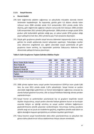 2.1.9. Sosyal Koruma
a. Durum Analizi
270. Gelir dağılımında adaletin sağlanması ve yoksullukla mücadele alanında önemli
ilerlemeler kaydedilmiştir. Bu kapsamda, günlük geliri 4,3 doların altında kalan
nüfusun oranı 2006 yılındaki yüzde 13,3 seviyesinden 2011 yılında yüzde 2,8’e
düşmüş, gelir dağılımında sağlanan iyileşme sonucunda Gini katsayısı 2006 yılındaki
0,40 seviyesinden 2011 yılında 0,38'e gerilemiştir. 2006 yılında en zengin yüzde 20’lik
grubun yıllık kullanılabilir gelirden aldığı pay, en yoksul yüzde 20’lik grubun aldığı
payın yaklaşık 8,1 katı iken, 2011 yılında bu pay 7 kat seviyesine düşmüştür.
271. Düşük gelir gruplarına yönelik sosyal koruma ödemeleri kapsamında ücret ve maaş
gelirleri ile emekli aylıklarında önemli iyileşmeler yapılmıştır. Yoksulluğun nesiller
arası aktarımını engellemek için, eğitim alanındaki sosyal yardımlarda alt gelir
gruplarına önem verilmiş, bu kapsamdaki yardımlar Dokuzuncu Kalkınma Planı
döneminde yaklaşık iki katına çıkarılmıştır.
Tablo 4: Gelir Gruplarının Toplam Gelirden Aldıkları Paylar
(Yüzde)
2006 2007 2008 2009 2010 2011
Birinci Yüzde 20 (En Yoksul) 5,8 6,4 6,4 6,2 6,5 6,5
İkinci Yüzde 20 10,5 10,9 10,9 10,7 11,1 11,0
Üçüncü Yüzde 20 15,2 15,4 15,4 15,3 15,6 15,5
Dördüncü Yüzde 20 22,1 21,8 22,0 21,9 21,9 21,9
Beşinci Yüzde 20 (En Zengin) 46,5 45,5 45,3 46,0 44,9 45,2
Toplam 100,0 100,0 100,0 100,0 100,0 100,0
Gini Katsayısı 0,40 0,39 0,39 0,39 0,38 0,38
Kaynak: TÜİK Gelir ve Yaşam Koşulları Araştırması
272. 2006 yılında toplam kamu sosyal yardım harcamalarının GSYH’ya oranı yüzde 0,86
iken, bu oran 2011 yılında yüzde 1,18’e yükselmiştir. Sosyal hizmet ve yardım
alanındaki dağınıklığın giderilmesi ve hizmet bütünlüğünün sağlanması amacıyla bu
alanda faaliyet gösteren kurumlar, Aile ve Sosyal Politikalar Bakanlığı altında yeniden
yapılandırılmıştır.
273. Sosyal hizmet ve yardımlardan yararlanacak kişi ve grupların tespitinde nesnel
ölçütler oluşturulmuş, sosyal yardım alanında faaliyet gösteren kurum ve kuruluşlar
arasında iletişim ve işbirliği artırılmış ve sosyal yardım istihdam bağlantısının
güçlendirilmesine yönelik çalışmalar sürdürülmüştür. Korunmaya muhtaç çocuklara
yönelik sevgi evi ve çocuk evi modellerine geçilmiş, engellilere yönelik evde bakım ve
eğitim desteğinin kapsamı genişletilmiş ve istihdam teşvikleri getirilmiştir.
274. Yoksul kesimin sosyal transferlerden daha etkin yararlandırılması ve yoksulluk riski
görece daha yüksek kırsal nüfusa odaklanılması ihtiyacı devam etmektedir.
47
 