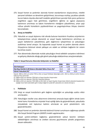 275. Sosyal hizmet ve yardımlar alanında hizmet standartlarının oluşturulması, nitelikli
personel istihdamı ve denetimin geliştirilmesi, korunmaya muhtaç çocuklara yönelik
kurum bakımı dışında alternatif modeller geliştirilmesi yanında fiziki çevre şartlarının
engellilere uygun hale getirilmesi, engellilerin eğitime ve işgücü piyasasına
katılımının artırılması ve bakım hizmetlerinin niteliğinin yükseltilmesi, artan yaşlı
nüfusa yönelik hizmetlerin çeşitlendirilmesi ve yaygınlaştırılması ihtiyacı önemini
korumaktadır.
b. Amaç ve Hedefler
276. Yoksulluk ve sosyal dışlanma riski altında bulunan kesimlerin fırsatlara erişimlerinin
kolaylaştırılması yoluyla ekonomik ve sosyal hayata katılımlarının artırılması ve
yaşam kalitelerinin yükseltilmesi, gelir dağılımının iyileştirilmesi ve yoksulluğun
azaltılması temel amaçtır. Bu kapsamda sosyal hizmet ve yardım alanında ailenin
ihtiyaçlarına bütünsel olarak yaklaşan arz odaklı ve istihdam bağlantılı bir sistem
kurulması esastır.
277. Plan döneminde ülkemizde mutlak yoksulluğun ihmal edilebilir seviyelere indirilmesi
ve gelişmiş ülkelerde olduğu gibi göreli yoksulluğa odaklanılması amaçlanmaktadır.
Tablo 5: Sosyal Koruma Alanında Gelişmeler ve Hedefler
2006 2011 2013 2018
Gini Katsayısı1
0,40 0,38 0,37 0,36
Kişi Başı Günlük 4,30 Doların Altındaki Nüfus Oranı (%)2
13,3 2,8 2,3 <1,0
Göreli Yoksulluk (%)3
25,0 22,6 22,0 19,0
Kaynak: 2006 ve 2011 yılı verileri TÜİK ve Aile ve Sosyal Politikalar Bakanlığına aittir. 2013 ve 2018 yılı verileri Onuncu
Kalkınma Planı tahminidir.
(1) 2006 ve 2011 yılı rakamları TÜİK Gelir ve Yaşam Koşulları Araştırmaları
(2) 2006 ve 2011 yılı rakamları TÜİK 2011 Yoksulluk Çalışması
(3) 2006 ve 2011 yılı rakamları TÜİK 2006 ve 2011 Gelir ve Yaşam Koşulları Araştırmaları (Göreli yoksulluk hesaplanırken
eşdeğer hane halkı kullanılabilir geliri medyan değerinin yüzde 60’ı yoksulluk sınırı olarak alınmıştır.)
c. Politikalar
278. Vergi ve sosyal transferlerin gelir dağılımı eşitsizliğini ve yoksulluğu azaltıcı etkisi
artırılacaktır.
279. Yoksulluğun nesiller arası aktarımının önlenmesi amacıyla başta eğitim olmak üzere
temel kamu hizmetlerine erişimde fırsat eşitliği daha da güçlendirilecek; yoksullukla
mücadelede sivil toplumun katılımı artırılacak ve yerel yönetimlerin rolü
güçlendirilecektir.
280. Sosyal hizmet ve yardımlar alanında bütüncül hizmet sunulmasını sağlamaya yönelik
Aile Sosyal Destek Programı (ASDEP) modeli uygulanacaktır.
281. Sosyal yardım-istihdam bağlantısı güçlendirilerek yoksul kesimin istihdam
edilebilirliğinin artırılması ve üretken duruma geçirilmesine yönelik programlara
devam edilecektir.
48
 