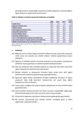 güvenliği şartlarının iyileştirildiği ve güvenceli esneklik yaklaşımının benimsendiği bir
işgücü piyasasının oluşturulması temel amaçtır.
Tablo 6: İstihdam ve Çalışma Hayatında Gelişmeler ve Hedefler
(Yüzde)
2006 2012 2013 2018
İşsizlik Oranı 10,2 9,2 9,2 7,2
İşgücüne Katılma oranı 46,3 50,0 51,1 53,8
İstihdam Oranı 41,5 45,4 46,4 49,9
Kadın İşgücüne Katılma Oranı 23,6 29,5 30,9 34,9
Gençlerde İşsizlik Oranı 19,1 17,5 16,5 13,0
Ücretli İstihdam Oranı 58,9 63,0 64,0 70,0
Kayıt Dışı İstihdam Oranı 47,0 39,0 37,5 30,0
Lise ve Üstü Eğitimlilerin İşgücü İçerisindeki Payı 35,2 38,5 39,2 42,0
Uzun Süreli İşsizlerin Toplam İşsizler İçerisindeki Payı 35,8 24,8 24,0 18,0
İŞKUR’a Kayıtlı İşsizlerin İşe Yerleştirilme Oranı 12,3 23,5 35,0 50,0
Kaynak: 2006 ve 2012 yılı verileri TÜİK ve Türkiye İş Kurumuna (İŞKUR) aittir. 2013 ve 2018 yılı verileri Onuncu Kalkınma
Planı tahminleridir.
c. Politikalar
314. Bölgesel, yerel ve sektörel işgücü dinamikleri dikkate alınarak, başta kadın ve gençler
olmak üzere tüm kesimler için nitelikli istihdam imkânları geliştirilmeye devam
edilecektir.
315. İşgücüne ve istihdama katılımın artırılması amacıyla iş ve aile yaşamını uyumlaştırma
politikaları hayata geçirilecek ve istihdam teşvikleri etkinleştirilecektir.
316. Kayıt dışı istihdamla etkin mücadele edilecek, bu kapsamda elde edilen kazanımlar
işgücü maliyetlerinin azaltılmasında kullanılacaktır.
317. Mesleki rehberlik ve danışmanlık hizmetleri başta olmak üzere aktif işgücü
politikaları etki analizlerine dayandırılarak yaygınlaştırılacaktır.
318. İşgücünün eğitim düzeyi yükseltilerek istihdam edilebilirliği artırılacak ve işgücü
piyasasının talep ettiği becerilerin kazandırılması için yaşam boyu eğitim
faaliyetlerine önem verilecektir.
319. İnsana yakışır iş bağlamında, çalışma koşulları iyileştirilecek ve ücret-verimlilik ilişkisi
güçlendirilecektir.
320. Sosyal taraflarla diyalog içerisinde tüm işçiler açısından erişilebilirliğin sağlanacağı,
bireysel hesaba dayanan bir kıdem tazminatı sistemi oluşturulacaktır.
321. Alt işverenlik uygulaması işçi haklarını dikkate alacak şekilde gözden geçirilecektir.
322. AB normları çerçevesinde özel istihdam büroları aracılığıyla geçici iş ilişkisi
uygulamaları yaygınlaştırılacaktır.
52
 