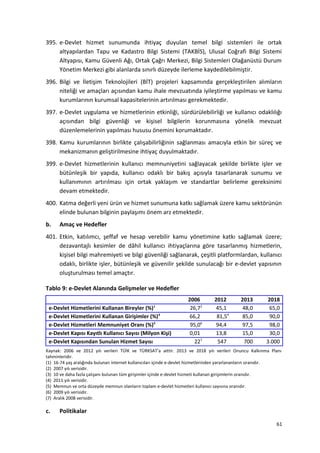 395. e-Devlet hizmet sunumunda ihtiyaç duyulan temel bilgi sistemleri ile ortak
altyapılardan Tapu ve Kadastro Bilgi Sistemi (TAKBİS), Ulusal Coğrafi Bilgi Sistemi
Altyapısı, Kamu Güvenli Ağı, Ortak Çağrı Merkezi, Bilgi Sistemleri Olağanüstü Durum
Yönetim Merkezi gibi alanlarda sınırlı düzeyde ilerleme kaydedilebilmiştir.
396. Bilgi ve İletişim Teknolojileri (BİT) projeleri kapsamında gerçekleştirilen alımların
niteliği ve amaçları açısından kamu ihale mevzuatında iyileştirme yapılması ve kamu
kurumlarının kurumsal kapasitelerinin artırılması gerekmektedir.
397. e-Devlet uygulama ve hizmetlerinin etkinliği, sürdürülebilirliği ve kullanıcı odaklılığı
açısından bilgi güvenliği ve kişisel bilgilerin korunmasına yönelik mevzuat
düzenlemelerinin yapılması hususu önemini korumaktadır.
398. Kamu kurumlarının birlikte çalışabilirliğinin sağlanması amacıyla etkin bir süreç ve
mekanizmanın geliştirilmesine ihtiyaç duyulmaktadır.
399. e-Devlet hizmetlerinin kullanıcı memnuniyetini sağlayacak şekilde birlikte işler ve
bütünleşik bir yapıda, kullanıcı odaklı bir bakış açısıyla tasarlanarak sunumu ve
kullanımının artırılması için ortak yaklaşım ve standartlar belirleme gereksinimi
devam etmektedir.
400. Katma değerli yeni ürün ve hizmet sunumuna katkı sağlamak üzere kamu sektörünün
elinde bulunan bilginin paylaşımı önem arz etmektedir.
b. Amaç ve Hedefler
401. Etkin, katılımcı, şeffaf ve hesap verebilir kamu yönetimine katkı sağlamak üzere;
dezavantajlı kesimler de dâhil kullanıcı ihtiyaçlarına göre tasarlanmış hizmetlerin,
kişisel bilgi mahremiyeti ve bilgi güvenliği sağlanarak, çeşitli platformlardan, kullanıcı
odaklı, birlikte işler, bütünleşik ve güvenilir şekilde sunulacağı bir e-devlet yapısının
oluşturulması temel amaçtır.
Tablo 9: e-Devlet Alanında Gelişmeler ve Hedefler
2006 2012 2013 2018
e-Devlet Hizmetlerini Kullanan Bireyler (%)1
26,72
45,1 48,0 65,0
e-Devlet Hizmetlerini Kullanan Girişimler (%)3
66,2 81,54
85,0 90,0
e-Devlet Hizmetleri Memnuniyet Oranı (%)5
95,06
94,4 97,5 98,0
e-Devlet Kapısı Kayıtlı Kullanıcı Sayısı (Milyon Kişi) 0,01 13,8 15,0 30,0
e-Devlet Kapısından Sunulan Hizmet Sayısı 227
547 700 3.000
Kaynak: 2006 ve 2012 yılı verileri TÜİK ve TÜRKSAT’a aittir. 2013 ve 2018 yılı verileri Onuncu Kalkınma Planı
tahminleridir.
(1) 16-74 yaş aralığında bulunan internet kullanıcıları içinde e-devlet hizmetlerinden yararlananların oranıdır.
(2) 2007 yılı verisidir.
(3) 10 ve daha fazla çalışanı bulunan tüm girişimler içinde e-devlet hizmeti kullanan girişimlerin oranıdır.
(4) 2011 yılı verisidir.
(5) Memnun ve orta düzeyde memnun olanların toplam e-devlet hizmetleri kullanıcı sayısına oranıdır.
(6) 2009 yılı verisidir.
(7) Aralık 2008 verisidir.
c. Politikalar
61
 