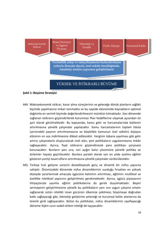 YÜKSEK VE İSTİKRARLI BÜYÜMEYÜKSEK VE İSTİKRARLI BÜYÜME
Verimlilik artışı ve sanayileşmenin hızlandırılması
yoluyla ihracata dayalı, özel sektör öncülüğünde,
rekabetçi üretim yapısının geliştirilmesi
Verimlilik artışı ve sanayileşmenin hızlandırılması
yoluyla ihracata dayalı, özel sektör öncülüğünde,
rekabetçi üretim yapısının geliştirilmesi
Kurumsal KaliteKurumsal KaliteFiziki AltyapıFiziki Altyapı
Teknoloji ve
Yenilik
Teknoloji ve
Yenilik
Beşeri Sermaye
ve İşgücü
Piyasası
Beşeri Sermaye
ve İşgücü
Piyasası
Makroekonomik
İstikrar
Makroekonomik
İstikrar
Şekil 1: Büyüme Stratejisi
444. Makroekonomik istikrar, karar alma süreçlerinin ve geleceğe dönük planların sağlıklı
biçimde yapılmasına imkan tanımakta ve bu sayede ekonomide kaynakların optimal
dağılımla en verimli biçimde değerlendirilmesini mümkün kılmaktadır. Son dönemde
sağlanan istikrarın güçlendirilerek korunması Plan hedeflerine ulaşmak açısından ön
şart olarak görülmektedir. Bu kapsamda, kamu gelir ve harcamalarında kalitenin
artırılmasına yönelik çalışmalar yapılacaktır. Kamu harcamalarının toplam hâsıla
içerisindeki payının artırılmamasına ve böylelikle kamunun özel sektörü dışlayıcı
etkisinin en aza indirilmesine dikkat edilecektir. Verginin tabana yayılması gibi gelir
artırıcı çalışmalarla oluşturulacak mali alan, yeni politikaların uygulanmasına imkân
sağlayacaktır. Ayrıca, fiyat istikrarını güçlendirecek para politikası çerçevesi
korunacaktır. Bunların yanı sıra, cari açığın kalıcı çözümüne yönelik politika ve
önlemler hayata geçirilecektir. Bunlara paralel olarak son on yılda azalma eğilimi
gösteren yurtiçi tasarrufların artırılmasına yönelik çalışmalar sürdürülecektir.
445. Türkiye hızlı gelişme sürecini destekleyecek genç ve dinamik bir nüfus yapısına
sahiptir. Önümüzdeki dönemde nüfus dinamiklerinin sunduğu fırsattan en yüksek
düzeyde yararlanmak amacıyla işgücüne katılımın artırılması, eğitimin niceliksel ve
özellikle niteliksel yapısının geliştirilmesi gerekmektedir. Ayrıca, işgücü piyasasının
ihtiyaçlarıyla uyumlu eğitim politikalarına da gerek duyulmaktadır. Beşeri
sermayenin geliştirilmesine yönelik bu politikaların yanı sıra uygun çalışma ortamı
sağlanarak üstün nitelikli insan gücünün ülkemize çekilmesi, büyümeye doğrudan
katkı sağlayacağı gibi, teknoloji geliştirme yeteneği ve kurumsal kalite alanlarına da
önemli girdi sağlayacaktır. Bütün bu politikalar, nüfus dinamiklerinin zayıflayacağı
döneme ilişkin uzun vadeli önlem niteliği de taşıyacaktır.
69
 