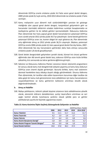 döneminde GSYH’ya oranla ortalama yüzde 4,4 fazla veren genel devlet dengesi,
2009 yılında yüzde 0,2 açık vermiş, 2010-2012 döneminde ise ortalama yüzde 2 fazla
vermiştir.
527. Kamu maliyesinin uzun dönemli mali sürdürülebilirliğini yansıtan bir gösterge
niteliğinde olan yapısal genel devlet dengesi, konjonktürel gelişmelerin gelir ve
harcamalar üzerindeki etkilerinin ortadan kaldırılması suretiyle hesaplanmakta ve
özelleştirme gelirleri ile bir defalık gelirleri içermemektedir. Dokuzuncu Kalkınma
Planı döneminde faiz hariç yapısal genel devlet harcamalarının potansiyel GSYH’ya
oranı sürekli artarak 2012 yılında yüzde 34,7’ye yükselmiştir. Genel devlet gelirlerinin
potansiyel GSYH’ya oranı ise, kısmen dalgalı bir seyir gösterse de, Plan döneminde
artış eğiliminde olmuş ve 2012 yılında yüzde 36,5’e ulaşmıştır. Böylece, potansiyel
GSYH’ya oranla 2006 yılında yüzde 4,2 olan yapısal genel devlet faiz dışı fazlası, 2007-
2012 döneminde faiz dışı harcamaların gelirlerden daha fazla artması sonucunda
ortalama yüzde 1,8 olarak gerçekleşmiştir.
528. Genel devlet dengesindeki gelişmelere paralel olarak, küresel kriz öncesi gerileme
eğiliminde olan AB tanımlı genel devlet borç stokunun GSYH’ya oranı krizle birlikte
yükselmiş, kriz sonrasında ise tekrar gerileme eğilimine girmiştir.
529. Sekizinci ve Dokuzuncu Kalkınma Planları süresince izlenen ekonomik programların
bir sonucu olarak kamu mali dengelerinde iyileşme yaşanmış ve kamu borç stokunun
GSYH’ya oranı önemli ölçüde gerilemiştir. Bununla birlikte, kamu mali sisteminin
devresel hareketlere karşı oldukça duyarlı olduğu görülmektedir. Onuncu Kalkınma
Planı döneminde, bir taraftan elde edilen kazanımların korunması diğer taraftan da
daha güçlü bir kamu mali görünümünün tesis edilebilmesi için kamu harcamalarının
rasyonelleştirilmesi ve kamu gelirlerinin kalitesinin artırılması öncelik olarak
değerlendirilmektedir.
b. Amaç ve Hedefler
530. Maliye politikasının, istikrarlı yüksek büyüme ortamının tesis edilebilmesine yönelik
olarak, ekonomik istikrarın desteklenmesi, yurtiçi tasarrufların artırılması ve cari
açığın kontrol altında tutulmasına yardımcı olacak şekilde para ve gelirler
politikalarıyla uyumlu bir biçimde uygulanması esastır.
Tablo 15: Kamu Kesimine İlişkin Seçilmiş Göstergelerde Gelişmeler ve Hedefler
(GSYH’ya Oran, Yüzde)
2006 2012 2013 2018 2014-20181
Kamu Tüketimi 9,5 11,5 11,7 11,6 11,7
Kamu Tasarrufu 4,2 2,9 2,4 3,7 3,1
Kamu Yatırımı 3,7 4,4 4,5 4,8 4,6
Kamu Kesimi Borçlanma Gereği2
-1,8 0,9 1,4 0,5 0,7
Kamu Kesimi Program Tanımlı Dengesi3
4,8 0,9 0,8 1,0 0,9
Genel Devlet Gelirleri 34,8 37,8 38,3 37,9 37,9
84
 