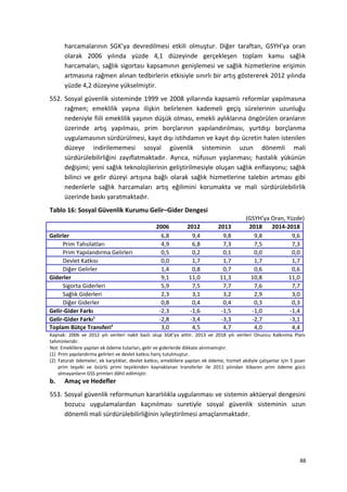 harcamalarının SGK’ya devredilmesi etkili olmuştur. Diğer taraftan, GSYH’ya oran
olarak 2006 yılında yüzde 4,1 düzeyinde gerçekleşen toplam kamu sağlık
harcamaları, sağlık sigortası kapsamının genişlemesi ve sağlık hizmetlerine erişimin
artmasına rağmen alınan tedbirlerin etkisiyle sınırlı bir artış göstererek 2012 yılında
yüzde 4,2 düzeyine yükselmiştir.
552. Sosyal güvenlik sisteminde 1999 ve 2008 yıllarında kapsamlı reformlar yapılmasına
rağmen; emeklilik yaşına ilişkin belirlenen kademeli geçiş sürelerinin uzunluğu
nedeniyle fiili emeklilik yaşının düşük olması, emekli aylıklarına öngörülen oranların
üzerinde artış yapılması, prim borçlarının yapılandırılması, yurtdışı borçlanma
uygulamasının sürdürülmesi, kayıt dışı istihdamın ve kayıt dışı ücretin halen istenilen
düzeye indirilememesi sosyal güvenlik sisteminin uzun dönemli mali
sürdürülebilirliğini zayıflatmaktadır. Ayrıca, nüfusun yaşlanması; hastalık yükünün
değişimi; yeni sağlık teknolojilerinin geliştirilmesiyle oluşan sağlık enflasyonu; sağlık
bilinci ve gelir düzeyi artışına bağlı olarak sağlık hizmetlerine talebin artması gibi
nedenlerle sağlık harcamaları artış eğilimini korumakta ve mali sürdürülebilirlik
üzerinde baskı yaratmaktadır.
Tablo 16: Sosyal Güvenlik Kurumu Gelir–Gider Dengesi
(GSYH’ya Oran, Yüzde)
2006 2012 2013 2018 2014-2018
Gelirler 6,8 9,4 9,8 9,8 9,6
Prim Tahsilatları 4,9 6,8 7,3 7,5 7,3
Prim Yapılandırma Gelirleri 0,5 0,2 0,1 0,0 0,0
Devlet Katkısı 0,0 1,7 1,7 1,7 1,7
Diğer Gelirler 1,4 0,8 0,7 0,6 0,6
Giderler 9,1 11,0 11,3 10,8 11,0
Sigorta Giderleri 5,9 7,5 7,7 7,6 7,7
Sağlık Giderleri 2,3 3,1 3,2 2,9 3,0
Diğer Giderler 0,8 0,4 0,4 0,3 0,3
Gelir-Gider Farkı -2,3 -1,6 -1,5 -1,0 -1,4
Gelir-Gider Farkı1
-2,8 -3,4 -3,3 -2,7 -3,1
Toplam Bütçe Transferi2
3,0 4,5 4,7 4,0 4,4
Kaynak: 2006 ve 2012 yılı verileri nakit bazlı olup SGK’ya aittir. 2013 ve 2018 yılı verileri Onuncu Kalkınma Planı
tahminleridir.
Not: Emeklilere yapılan ek ödeme tutarları, gelir ve giderlerde dikkate alınmamıştır.
(1) Prim yapılandırma gelirleri ve devlet katkısı hariç tutulmuştur.
(2) Faturalı ödemeler, ek karşılıklar, devlet katkısı, emeklilere yapılan ek ödeme, hizmet akdiyle çalışanlar için 5 puan
prim teşviki ve özürlü primi teşvikinden kaynaklanan transferler ile 2011 yılından itibaren prim ödeme gücü
olmayanların GSS primleri dâhil edilmiştir.
b. Amaç ve Hedefler
553. Sosyal güvenlik reformunun kararlılıkla uygulanması ve sistemin aktüeryal dengesini
bozucu uygulamalardan kaçınılması suretiyle sosyal güvenlik sisteminin uzun
dönemli mali sürdürülebilirliğinin iyileştirilmesi amaçlanmaktadır.
88
 