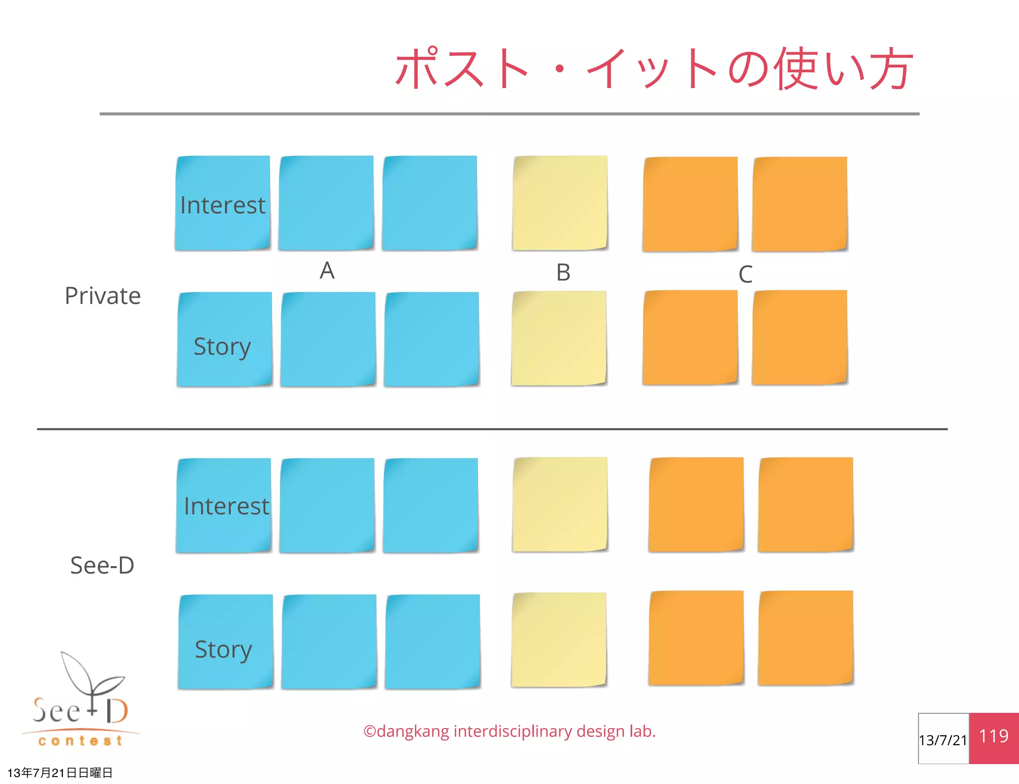 ポスト・イットの使い方
©dangkang interdisciplinary design lab. 11913/7/21
Private
See-D
Interest
Story
Story
Interest
A B C
13年7月21日日曜日
 