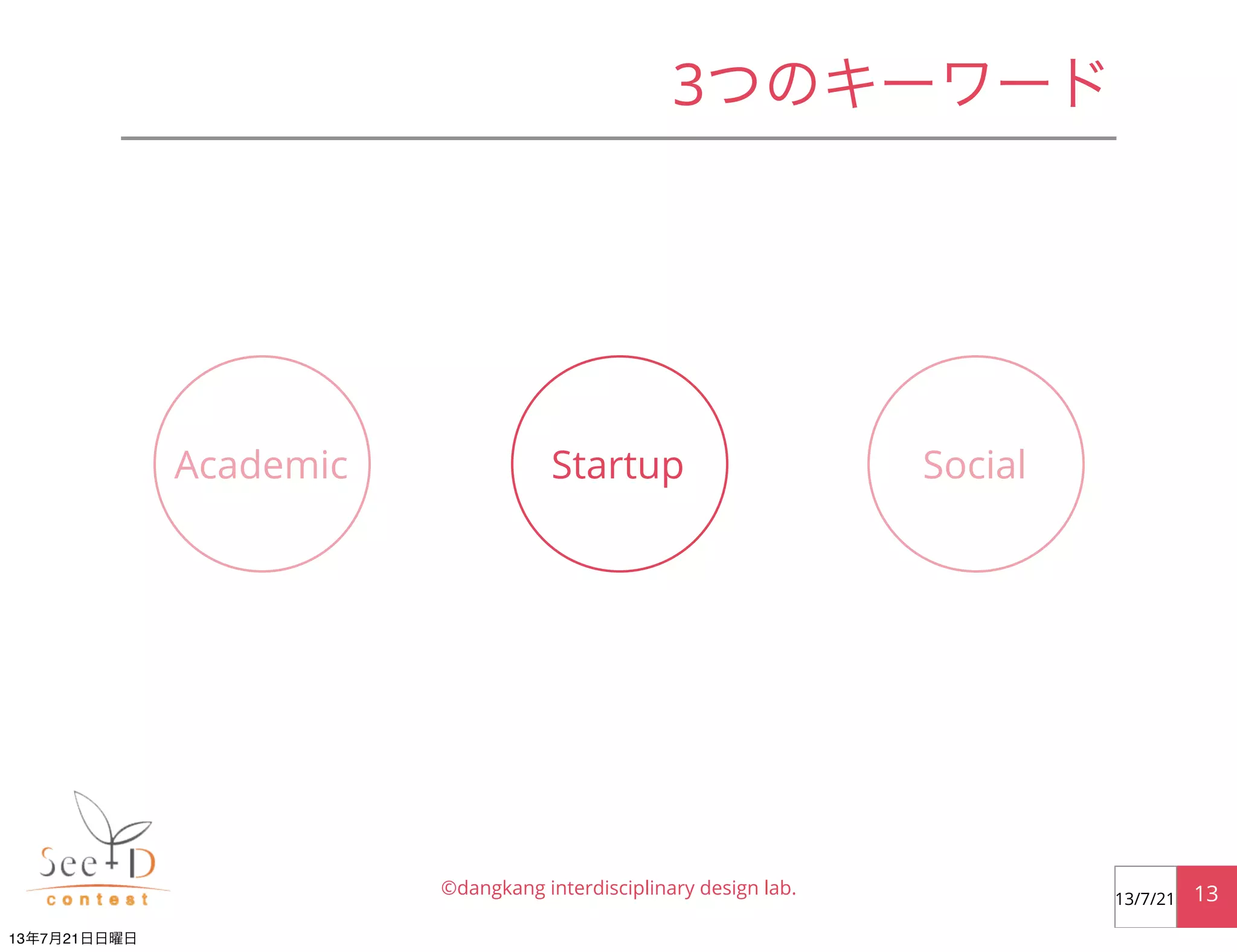 3つのキーワード
©dangkang interdisciplinary design lab. 1313/7/21
Academic Startup Social
13年7月21日日曜日
 