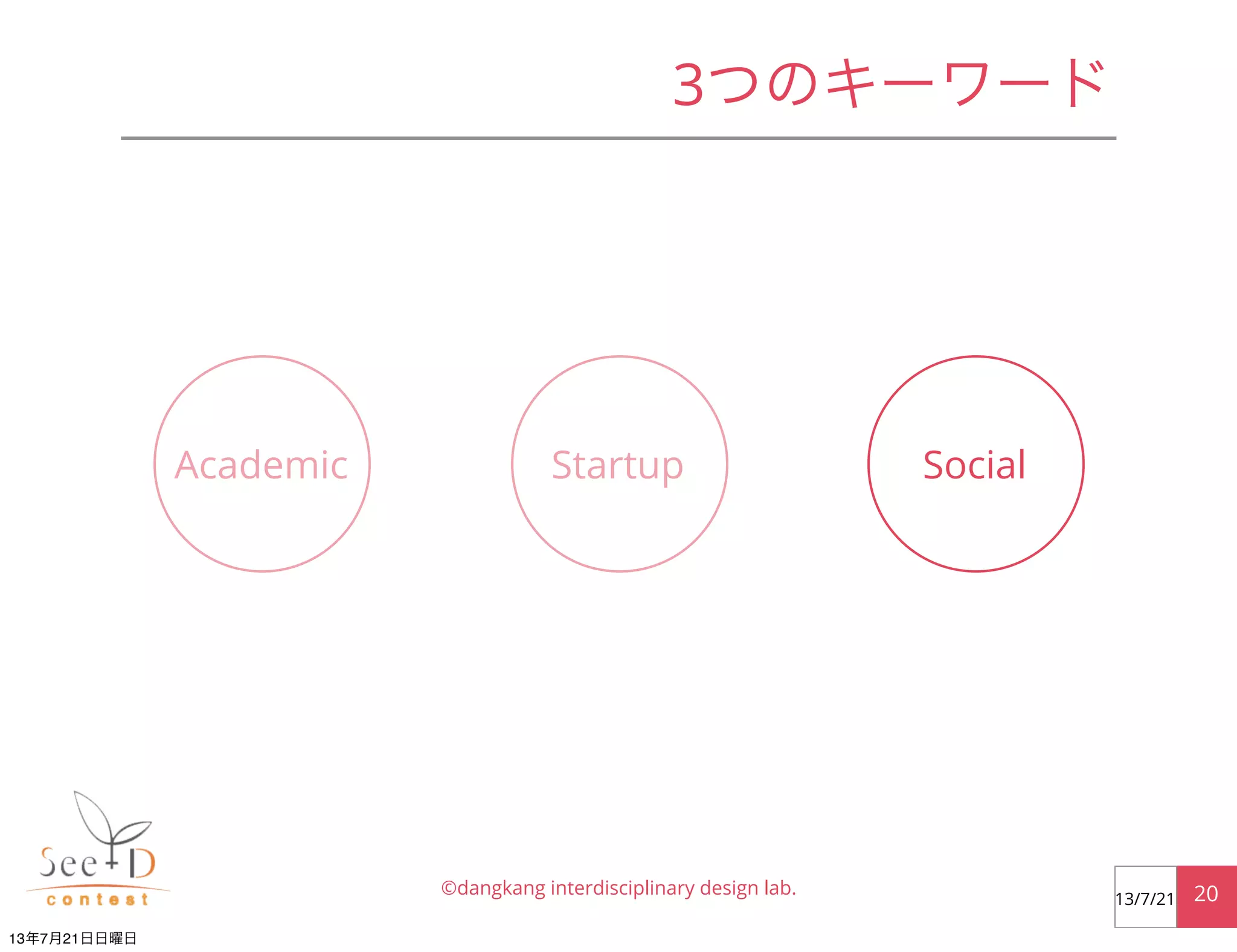 3つのキーワード
©dangkang interdisciplinary design lab. 2013/7/21
Academic Startup Social
13年7月21日日曜日
 