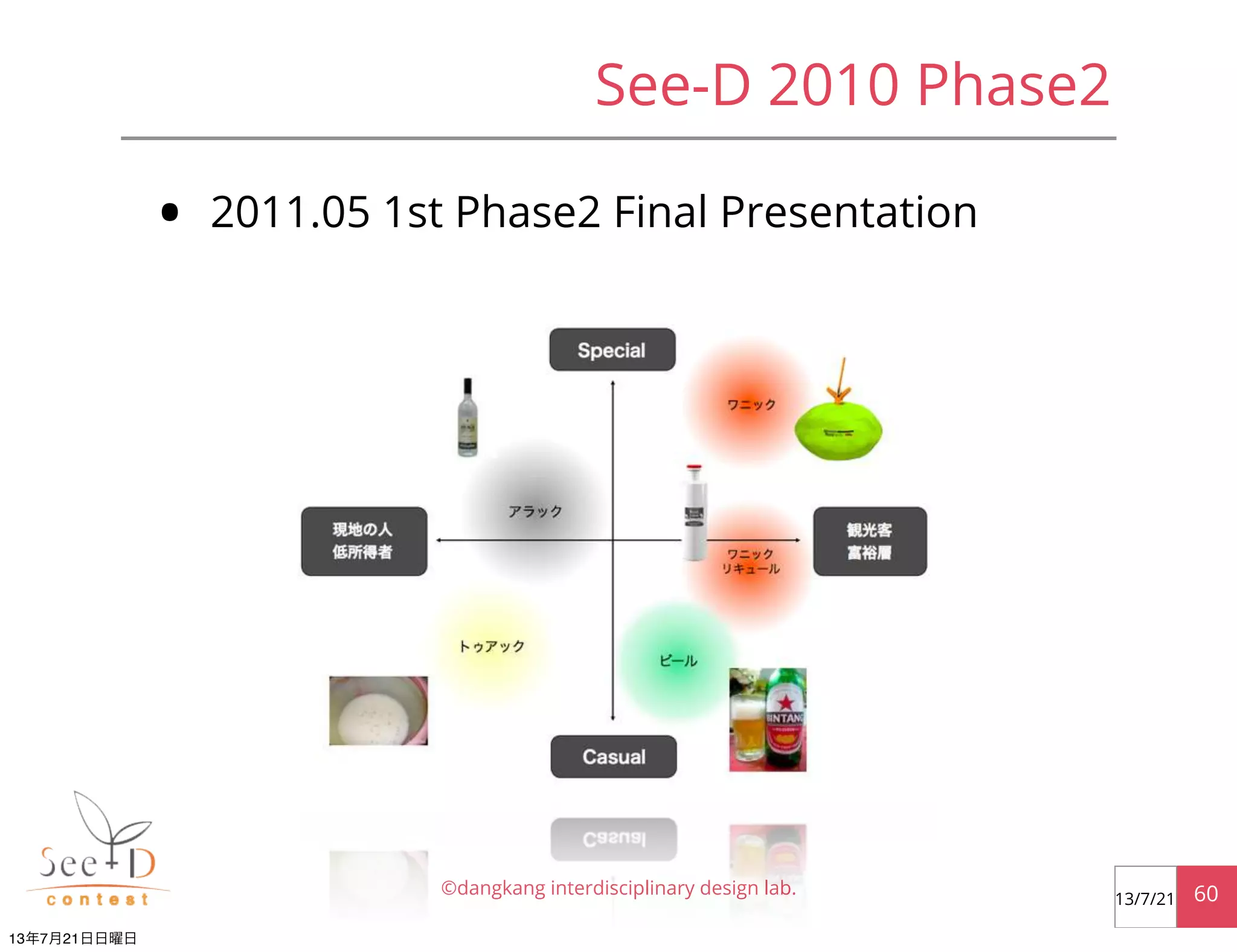 • 2011.05 1st Phase2 Final Presentation
©dangkang interdisciplinary design lab. 6013/7/21
See-D 2010 Phase2
13年7月21日日曜日
 