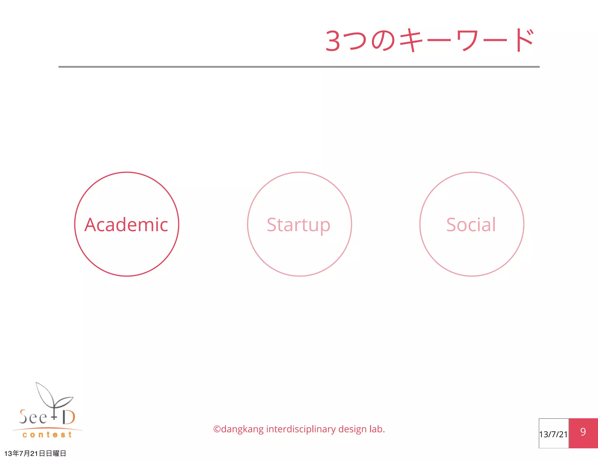 3つのキーワード
©dangkang interdisciplinary design lab. 913/7/21
Academic Startup Social
13年7月21日日曜日
 