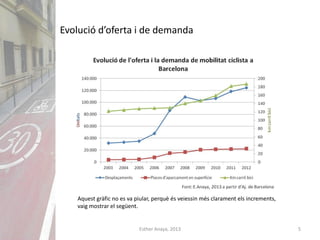 Esther Anaya, 2013 5
Evolució d’oferta i de demanda
Aquest gràfic no es va piular, perquè és veiessin més clarament els increments,
vaig mostrar el següent.
 