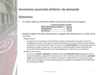 Esther Anaya, 2013 9
Increments acumulats d’oferta i de demanda
Observacions:
• En relació a 2003, els increments d’oferta i de demanda ciclista són els següents:
Gairebé 5 vegades més places d’aparcament, 3 vegades més desplaçaments i un 50% més de
carrils bici.
Possibles causes:
– En aquest cas, es tracta de que s’ha prioritzat la inversió en aparcaments més que en carrils bici.
Possiblement una de les raons siguin els costos, però també n’hi pot haver d’altres com per exemple
l’impacte de la intervenció sobre el viari. En tot cas, és una decisió política. Prioritzar l’aparcament no
té perquè ser negatiu, perquè com s’ha mencionat, les bicicletes poden utilitzar tot tipus de vies,
però la disponibilitat d’aparcament és part del desplaçament i condiciona la seva realització.
Possibles recomanacions:
– En tot cas, cal ajustar la demanda de mobilitat ciclista amb oferta de tot tipus (aparcament, carrils
bici, bicicleta pública, moderació de la velocitat, etc.). Potser el primer pas seria estudiar la demanda
oculta: la intencionalitat d’ús i les condicions per aquest ús. A Barcelona hi ha una gran demanda
oculta, com va demostrar el fet que el Bicing superés nou vegades les expectatives al final del primer
any d’implantació (2007).
 