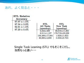 あれ、よく⾒見見ると・・・
13	
Single Task Leaning (STL) でもそこそこだし、
当然もっと速い・・・	
 