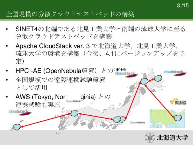 分散クラウドシステムにおける遠隔連携技術