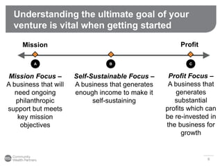 Understanding the ultimate goal of your
venture is vital when getting started
Mission Profit
A B C
Self-Sustainable Focus –
A business that generates
enough income to make it
self-sustaining
Profit Focus –
A business that
generates
substantial
profits which can
be re-invested in
the business for
growth
Mission Focus –
A business that will
need ongoing
philanthropic
support but meets
key mission
objectives
8
 